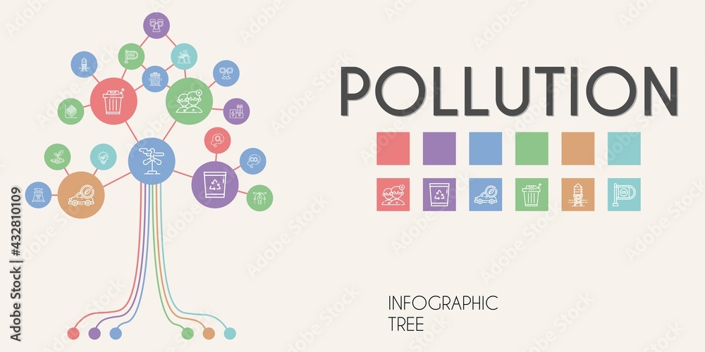 pollution vector infographic tree. line icon style. pollution related icons such as face mask, wrong way, co2, wind turbine, industry, nuclear plant, people, ozone, trash