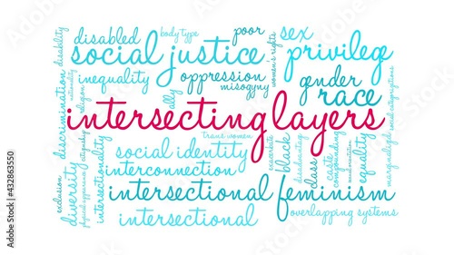 Intersecting Layers animated word cloud on a white background.