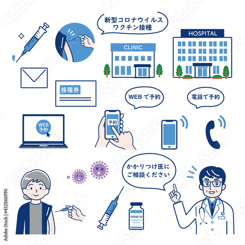 新型コロナウイルスワクチン接種のお知らせ