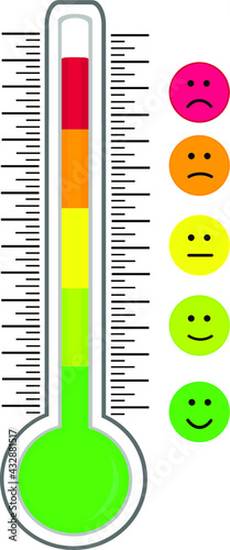 Thermometer, measurement of mood, indicator, increase in the level of emotions. Cute cartoon icons. Indicators of warmth and cold. Happiness, smiles, anger. Isolated, flat image. Vector illustration.
