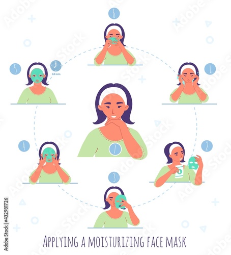 Moisturizing sheet face mask application steps, flat vector illustration. Facial skin care routine, beauty procedure.