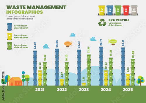 Waste management infographic diagram