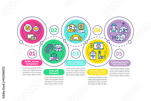 Digital inclusion measures vector infographic template. Digitalization presentation design elements. Data visualization with 5 steps. Process timeline chart. Workflow layout with linear icons