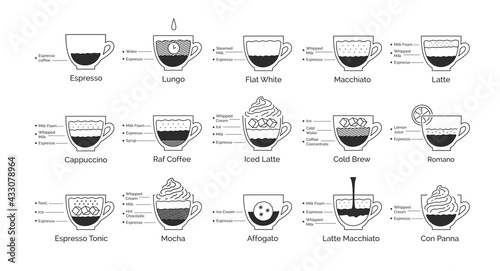 Infographic illustration set of coffee recipes