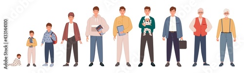 Human life cycles in different ages. Man character growing up and aging in baby, child, teenager, adult an elderly person. Vector