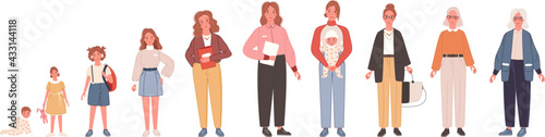 Human life cycles in different ages. Woman character growing up and aging in baby, child, teenager, adult an elderly person. Vector