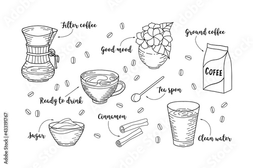 Set of coffee elements for preparing filter coffee. Outline hand drawn poster. Stock vector illustration.