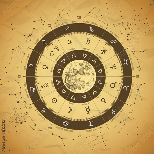 Modern magic witchcraft Astrology wheel with zodiac signs and planet signs. Zodiac constellations. Horoscope vector illustration