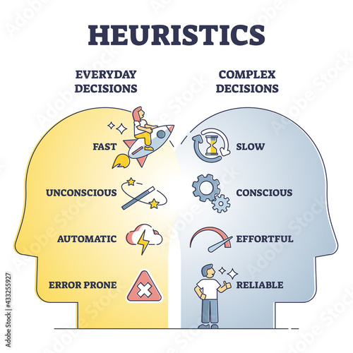 Heuristics decisions and mental thinking shortcut approach outline diagram. Everyday vs complex technique comparison list for judgments and fast, short term problem solving method vector illustration photo