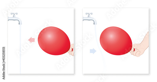 Balloon water experiment, static attraction. Charged balloon causes bending water stream. Set the tap running gently, rub the balloon somewhere, move it near to the stream and the water is attracted.
