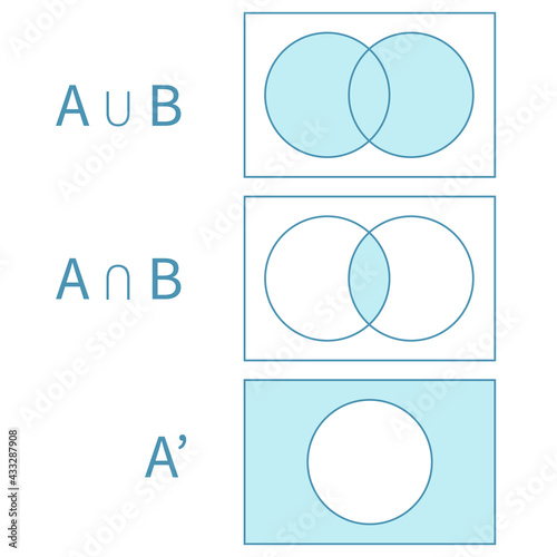 AuB and AnB and A Venn Diagram worksheet. Clipart image. Clipart image photo