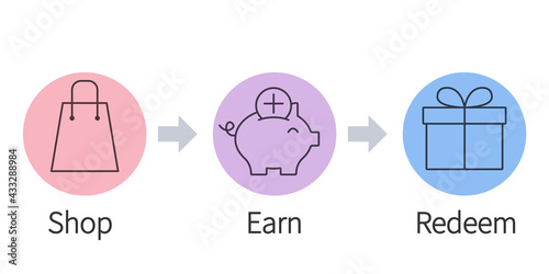 Shop Earn Redeem 3 steps reward program image. Clipart image photo