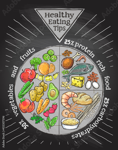 Healthy eating tips plate chalkboard style graphic illustration