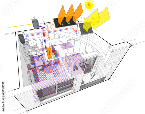 Apartment diagram with floor heating and gas water boiler and photovoltaic and solar panels