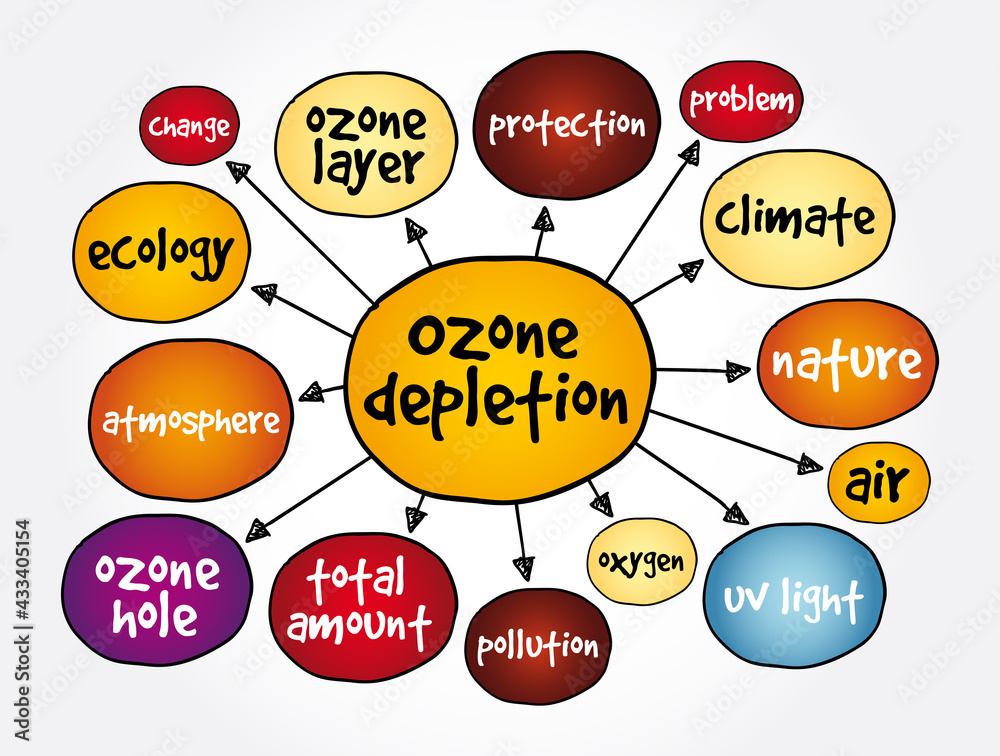 Ozone depletion mind map, concept for presentations and reports Ozone depletion mind map, concept for presentations and reports