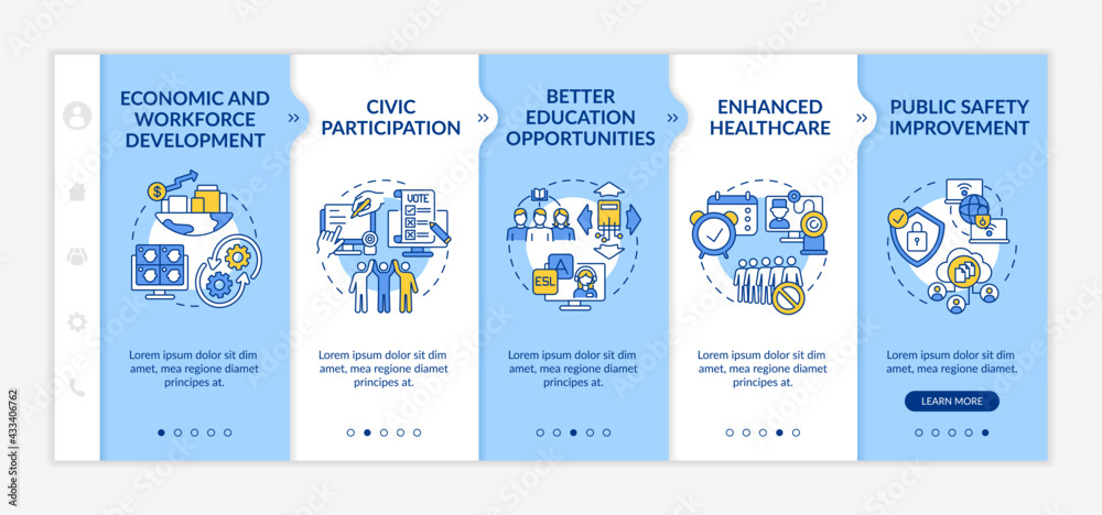 Fototapeta premium Digital inclusion beneficial outcome onboarding vector template. Responsive mobile website with icons. Web page walkthrough 5 step screens. Digitalization color concept with linear illustrations