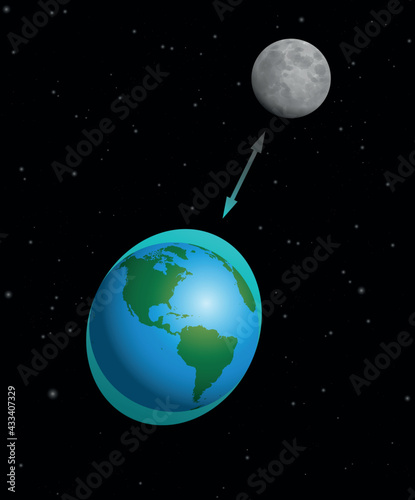 Tide Moon Earth Sea Level Gravitational High and low tide, rise and fall of sea levels on planet earth caused by gravitational forces exerted by the Moon. Schematic vector illustration on starry black
