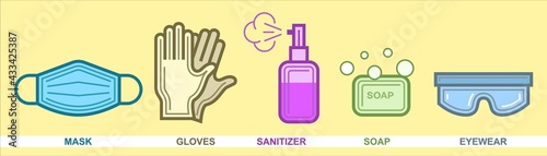 Antiviral protection and hygiene items set