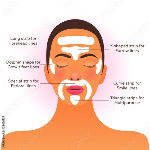 Strip Lines Skin Care with Explanation. Modern Flat Vector Illustration. Woman with Beauty Strip Lines on Face. Website Template. Social Media Concept.