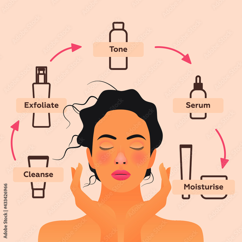 Skin Care Routine. Modern Flat Vector Illustration. Beautiful Female ...
