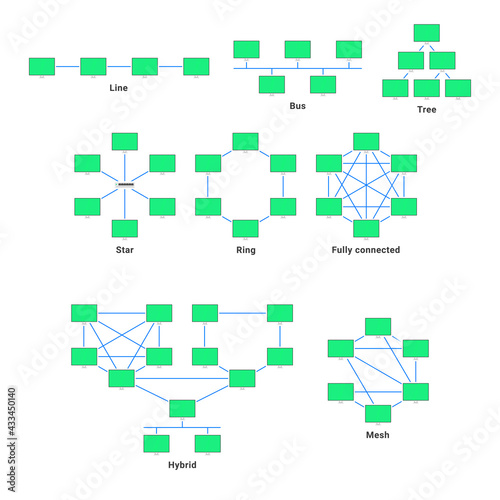Fényképezés Network topology (communication networks). Vector illustration.