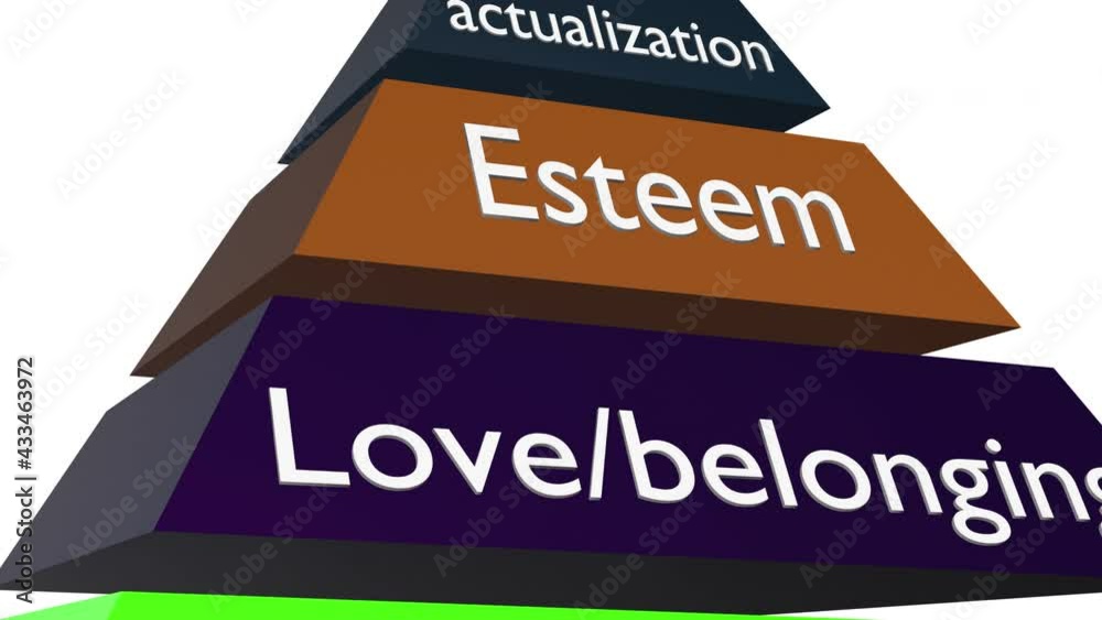 Hierarchy of needs or Maslow pyramid concept animation on white Stock ...