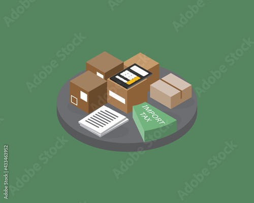 custom duty fee for freight or shipping to calculate all duty and import tax for custom clearance to pay