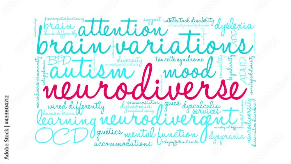 Neurodiverse animated word cloud on a white background.