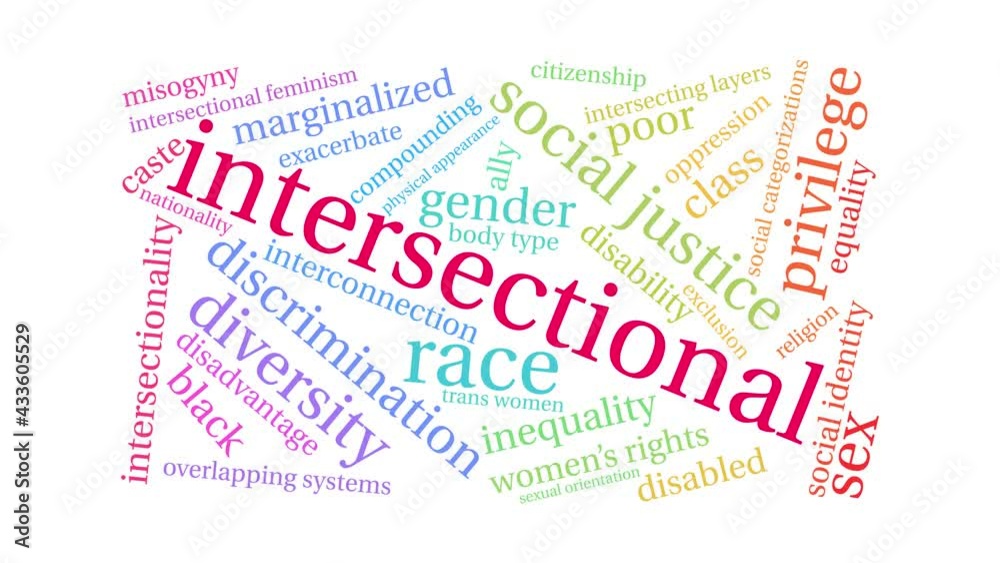 Intersectional animated word cloud on a white background. Intersectional animated word cloud on a white background.