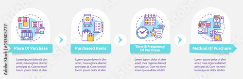 Buyer behavior patterns vector infographic template. Purchase time, frequency presentation design elements. Data visualization with 4 steps. Process timeline chart. Workflow layout with linear icons