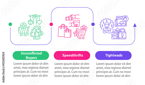 Consumers types vector infographic template. Unconflicted buyers, tightwads presentation design elements. Data visualization with 3 steps. Process timeline chart. Workflow layout with linear icons