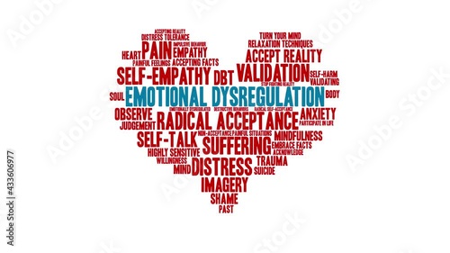 Emotional Dysregulation animated word cloud on a white background.