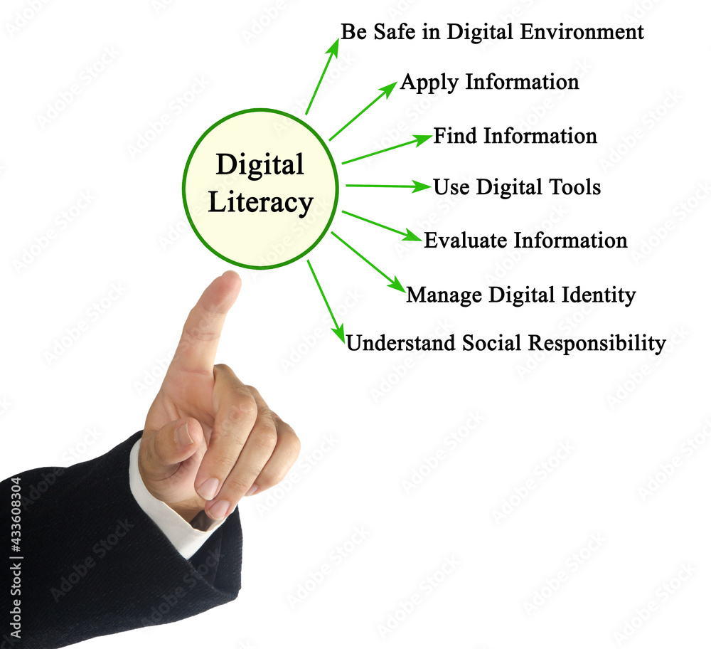 Seven skills needed for Digital Literacy