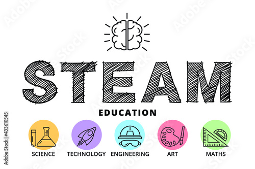 STEAM Education Concept , Science Technology Engineering Art Maths, icon style vector design