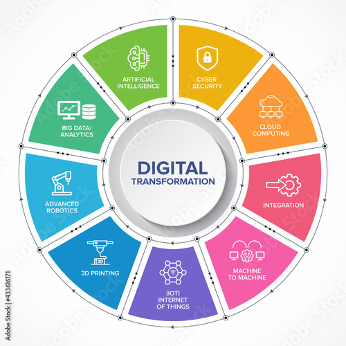 Digital Transformation banner, concept illustration, production vector icon set.