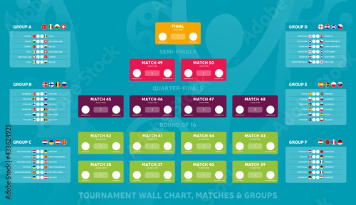 European football euro 2020 Match schedule tournament wall chart bracket football results table with flags and groups of European countries vector illustration photo