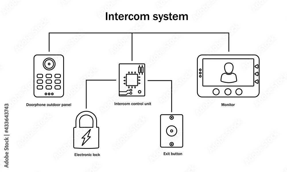Video system principle of operation, schema. Stock Vector