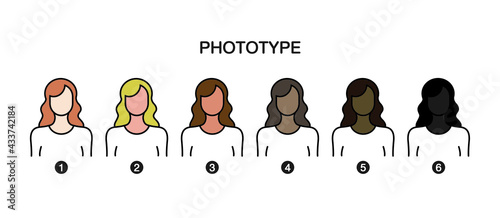 vector skin type, girls, color of the complexion. Tanning. Exposure to sunlight