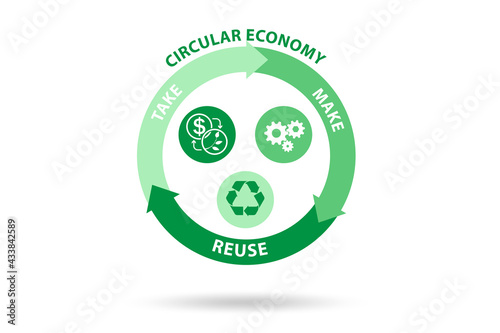 Concept of circular economy on a diagram