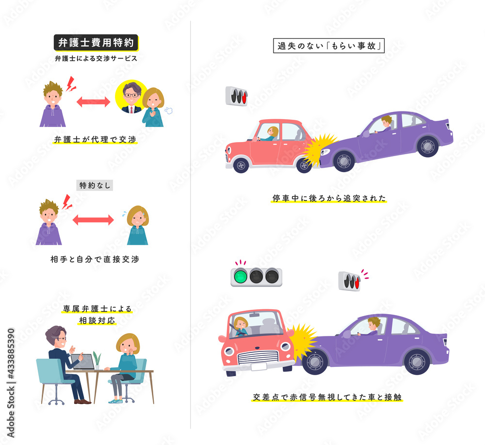 Naklejka premium 過失のない自動車事故に遭うパーカーを着た女性のセット