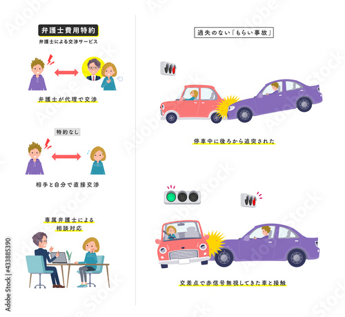 過失のない自動車事故に遭うパーカーを着た女性のセット