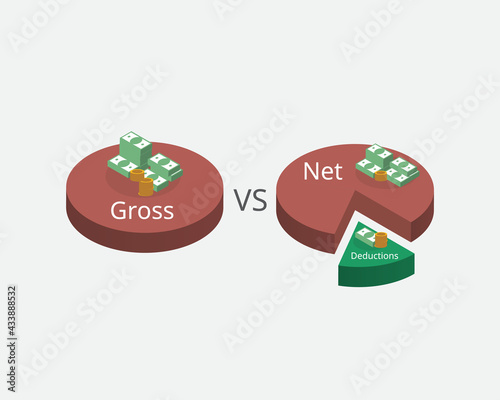 Fototapeta comparison of gross income and net income