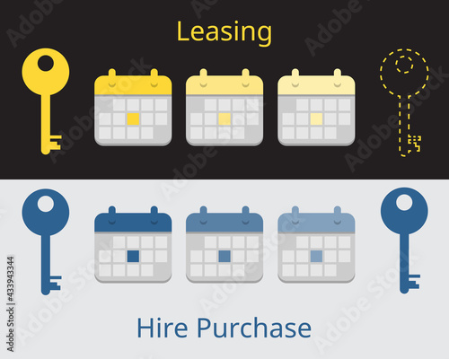 Hire purchase compare to leasing to show the difference of the ownership