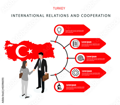 Business partnerships and economy concept with turkey. Creative flat design for web banner, marketing material, business presentation.