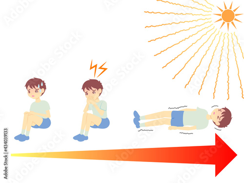熱中症 軽症から重症までのイラスト／Heat stroke Illustrations from mild to severe