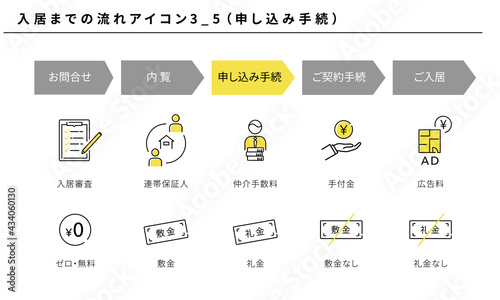 不動産、入居までの流れのシンプルアイコンセット3_5（申し込み手続） photo