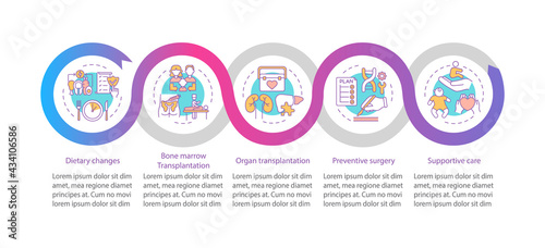 Genetic diseases health care vector infographic template. Healthcare presentation design elements. Data visualization with 5 steps. Process timeline chart. Workflow layout with linear icons