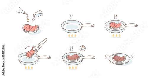 Instructions how to Prepare Meat Steak in Pan. Add Oil and Season, Fry on both Sides and Serve. Cooking Guide. Flat Line Vector Illustration and Icons set.