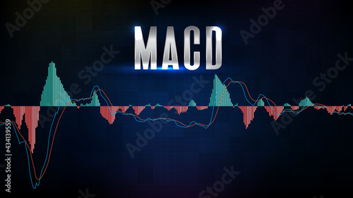 abstract background of MACD indicator technical analysis graph