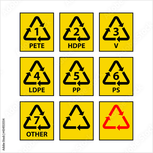 Plastic Resin Codes Sign